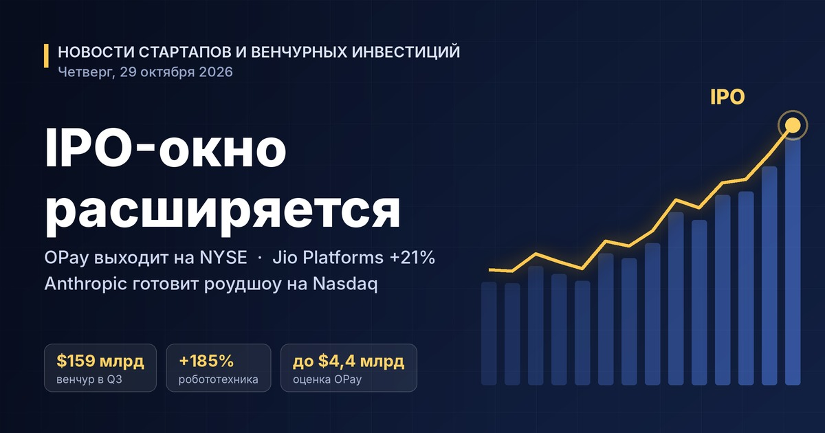 Startup ve Girişim Sermayesi Haberleri — 29 Ekim 2026 Perşembe: IPO Penceresi Genişliyor — OPay NYSE'de işlem görmeye başlıyor, Jio Platforms yüzde 21 primle debut yapıyor, Anthropic roadshow hazırlıklarını sürdürüyor