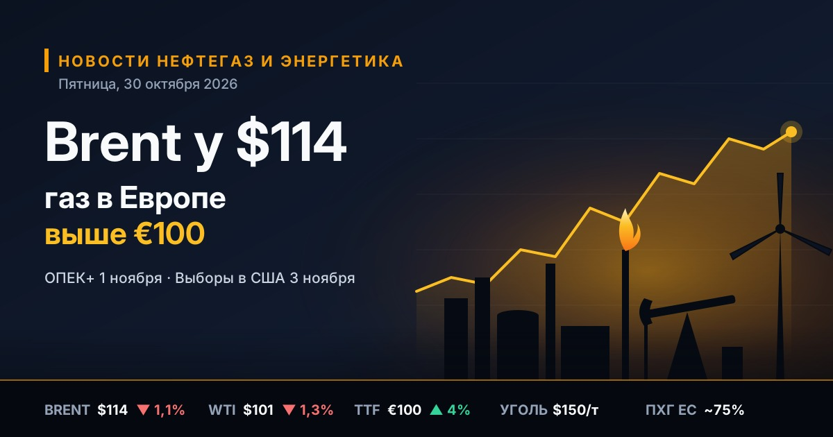 Petrol, gaz ve enerji haberleri — 30 Ekim 2026 Cuma: OPEC+ toplantısı ve ABD seçimleri öncesinde Brent 114 $ seviyesinde, Avrupa'da gaz fiyatı 100 € sınırını aştı