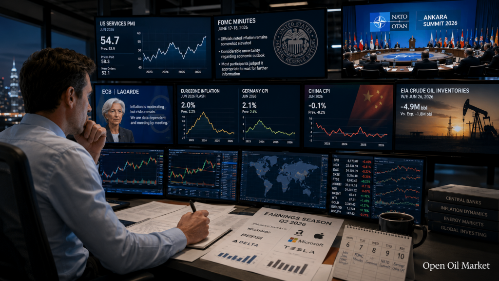 Yatırımcı Takvimi 6–10 Temmuz 2026: FOMC, NATO, Çin CPI, PepsiCo, TCS ve Delta